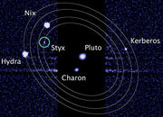 Pluto and its moons